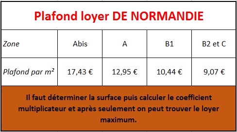 Comment calculer le loyer maximum ?